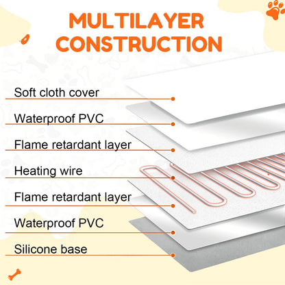 Technical diagram of the multilayer construction for the pet heating pad. Safe, waterproof, and flame-retardant layers meet bespoke artistic design.